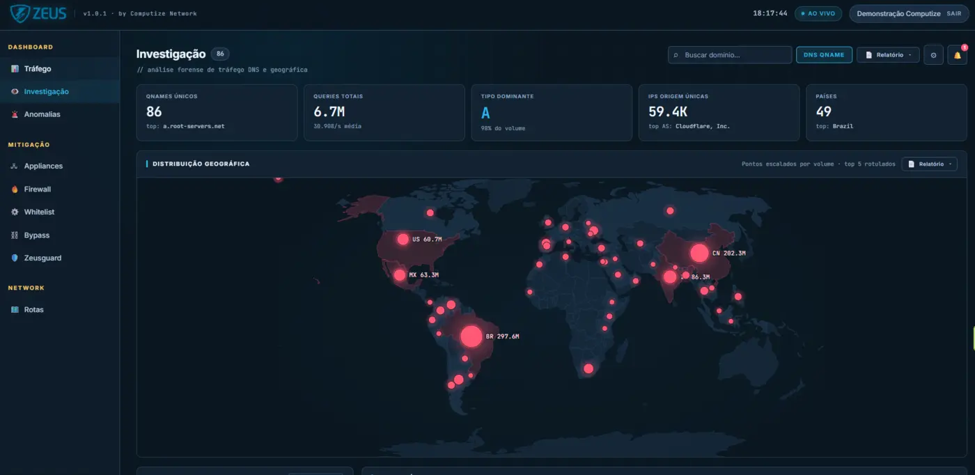 Análise forense de tráfego DNS e geográfica