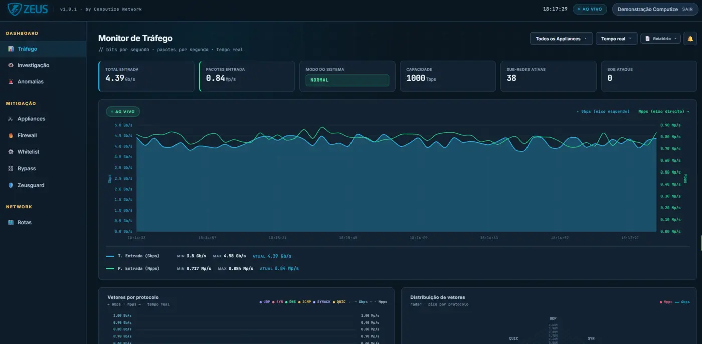 Monitor de tráfego em tempo real